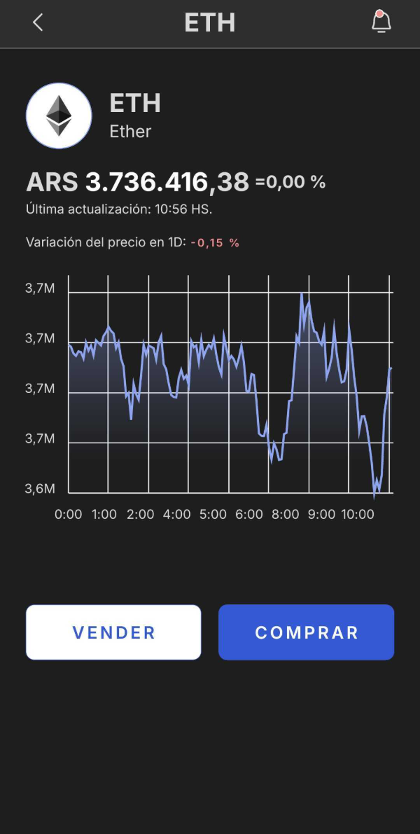 App: cotización de ETH con precio, variación y gráfico del día