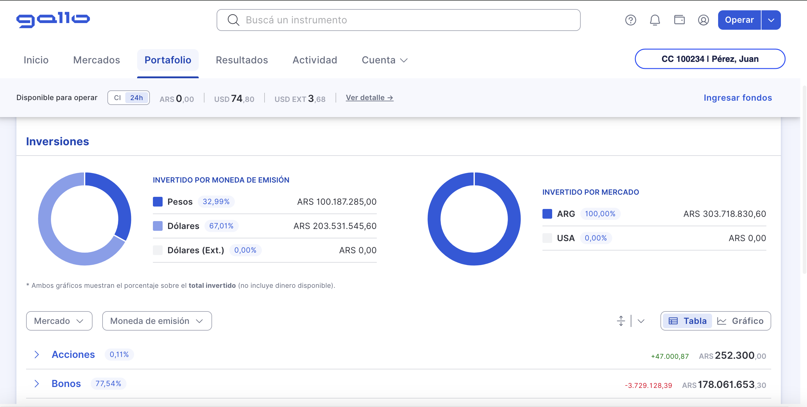 Home Broker: portafolio con distribución por moneda y por mercado, y tenencias por instrumento