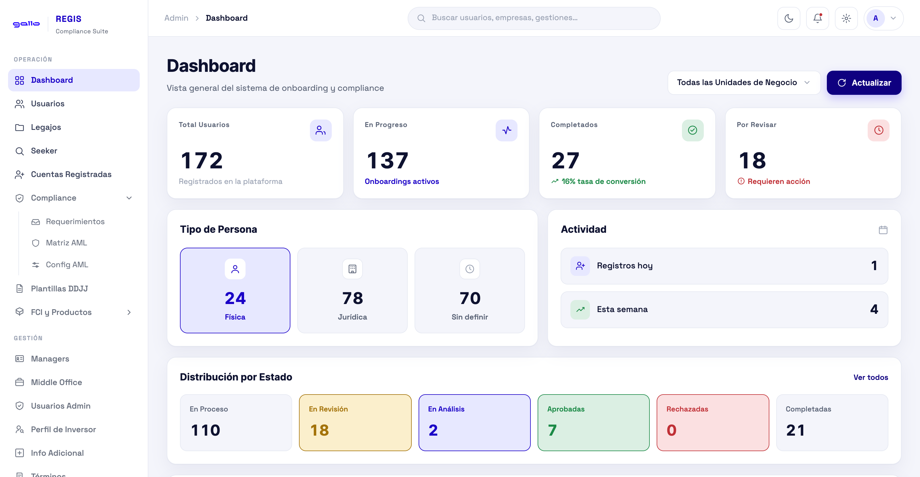 REGIS: dashboard de onboarding con usuarios, onboardings activos y distribución por estado