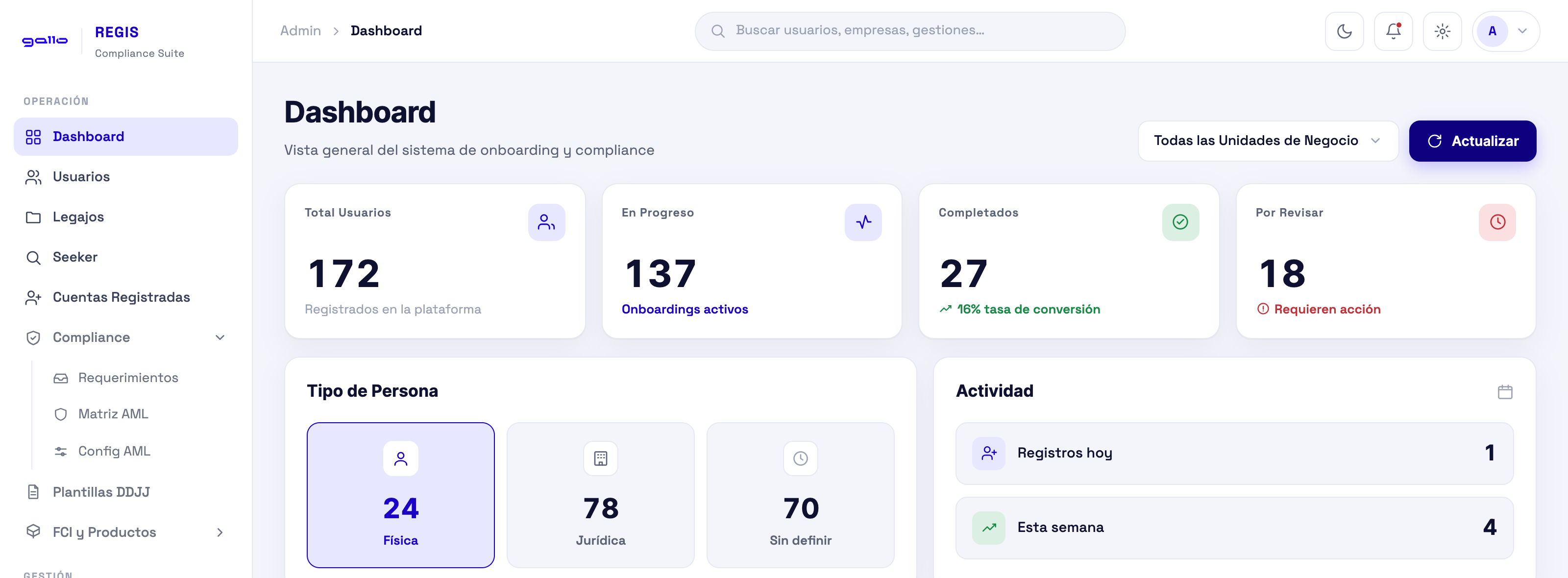 REGIS: dashboard de onboarding con usuarios registrados, onboardings activos, completados y casos por revisar