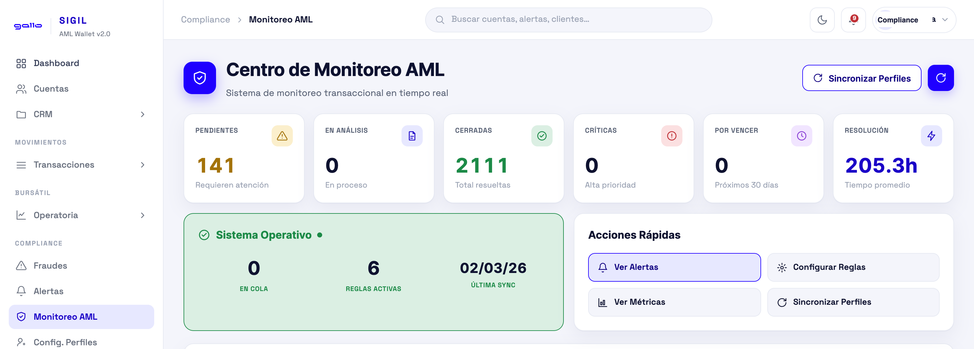 SIGIL: centro de monitoreo AML con alertas pendientes, en análisis, cerradas, críticas y tiempo promedio de resolución